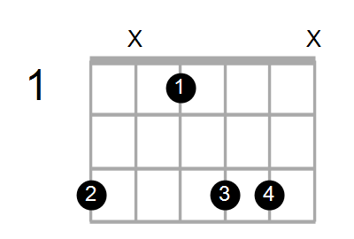 Cm9/G Chord